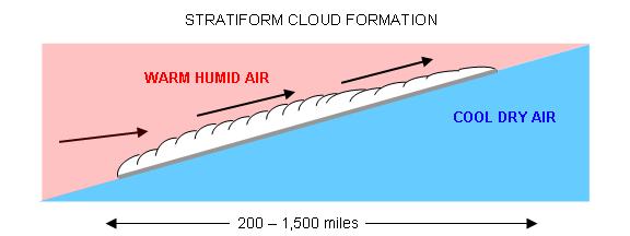 Cloud_formation_stratiform.jpg