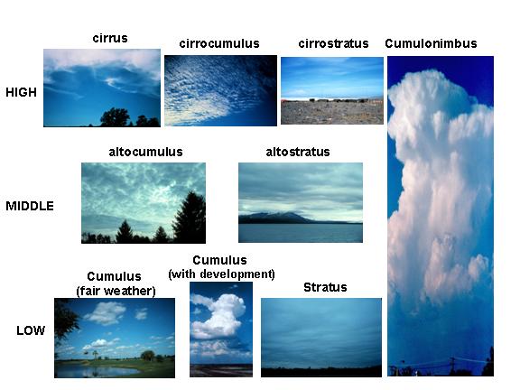 types of clouds double