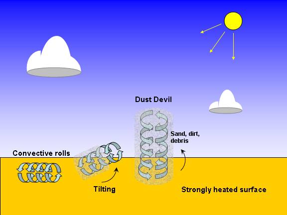 dust_devil.jpg